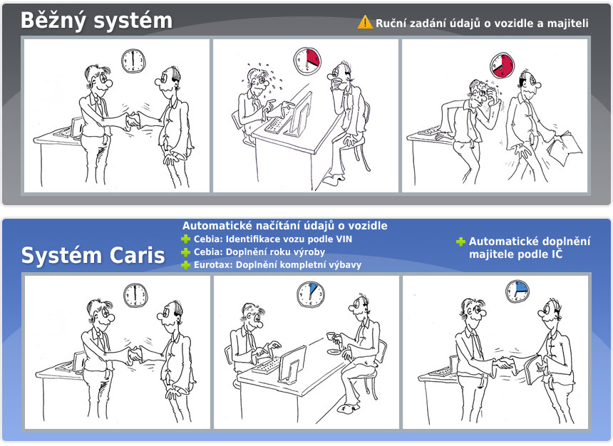 Srovnn systmu Caris a bnho systmu